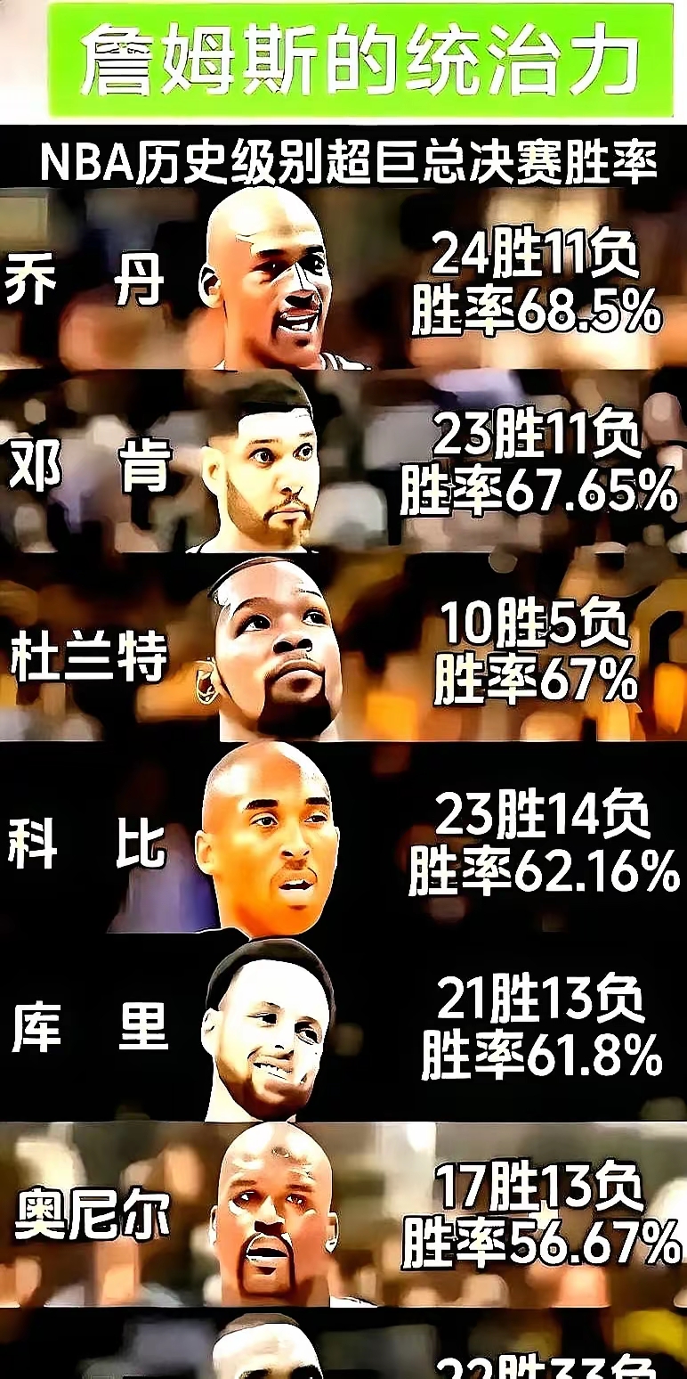 NBA总决赛今晚走向成谜,本菲卡绝杀压哨,气氛紧张,控场能力受关注的简单介绍 NBA总决赛今晚走向成谜,本菲卡绝杀压哨,气氛紧张,控场能力受关注的简单介绍